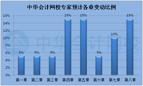 2022年甘肃初级会计职称考试大纲公布了吗？